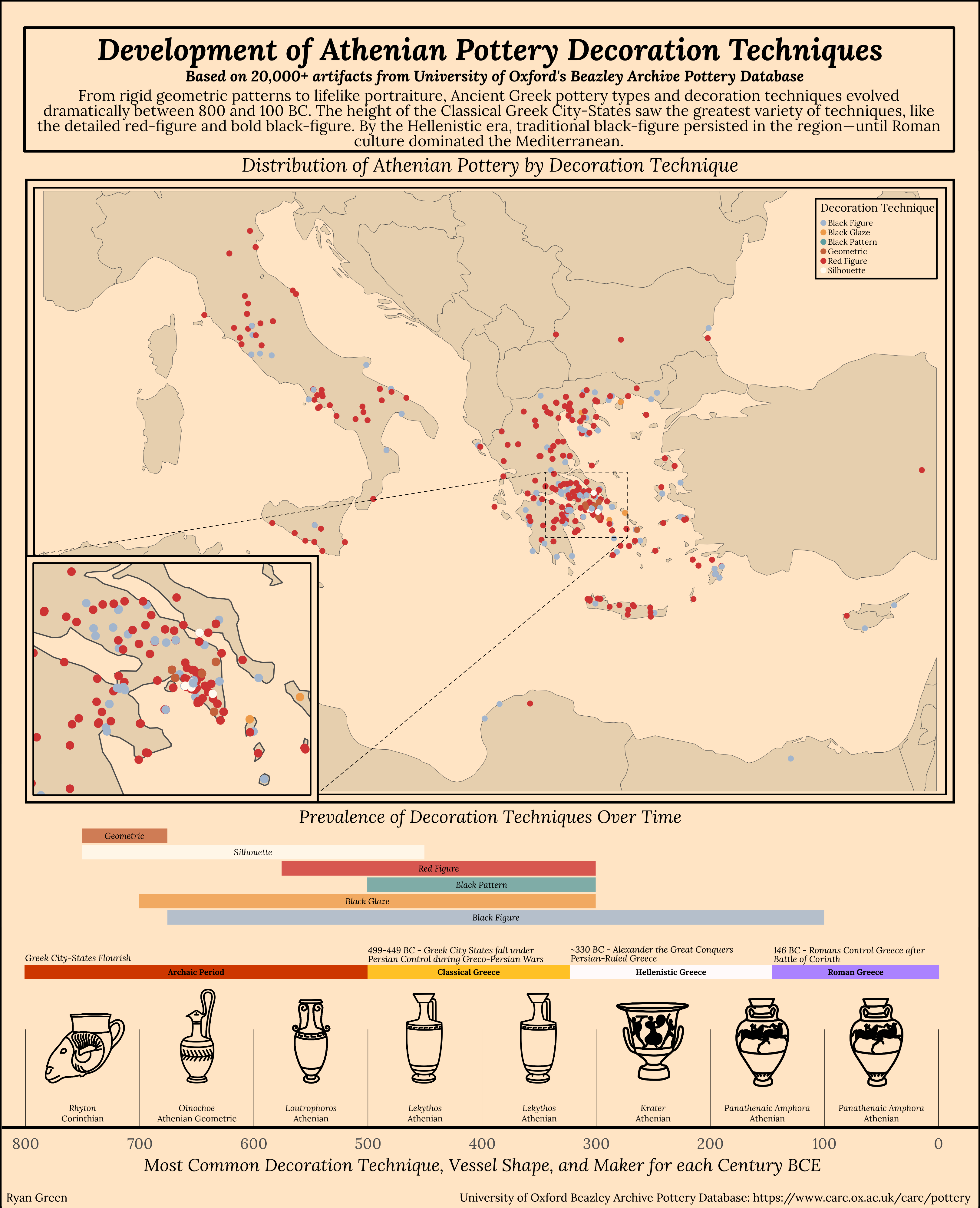 Infographic displaying development of ancient Athenian pottery decoration techniques